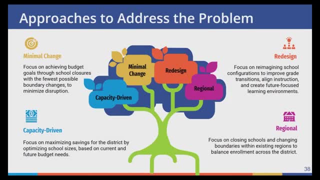 School Board proposes redesign for improved grade transitions and enrollment strategies