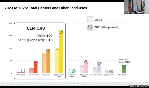 Wasatch Choice Vision reveals new community-focused development plans in regional workshop