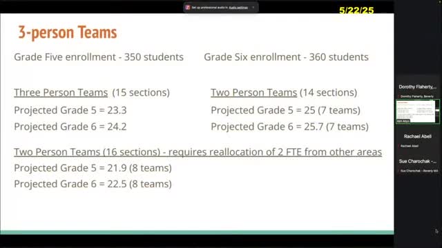 Staffing proposal aims to reduce class sizes in grade 5 and 6