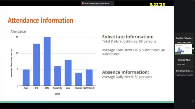 School District explores solutions for rising teacher absence rates