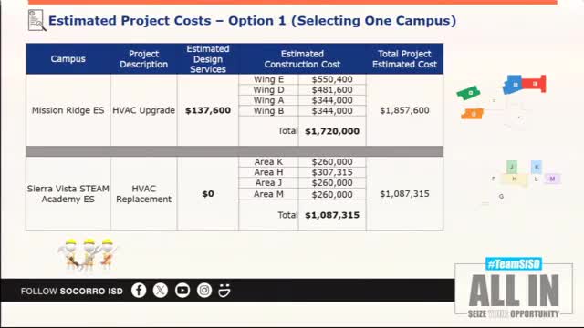 Board approves Finance & Operations Advisory Committee charter; committee to meet in June and July