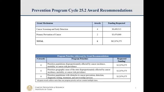 Texas cancer prevention programs receive six key grant awards for fiscal year 2025