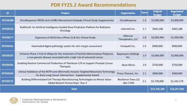 OncoResponse and partners secure funding for innovative cancer therapies and AI platforms