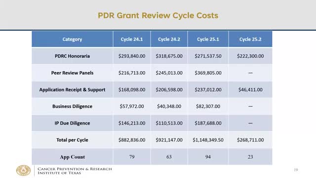 CPRIT highlights peer reviewers' critical role in research integrity and awards process