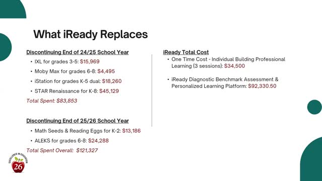 School District implements I Ready diagnostic platform to enhance personalized learning