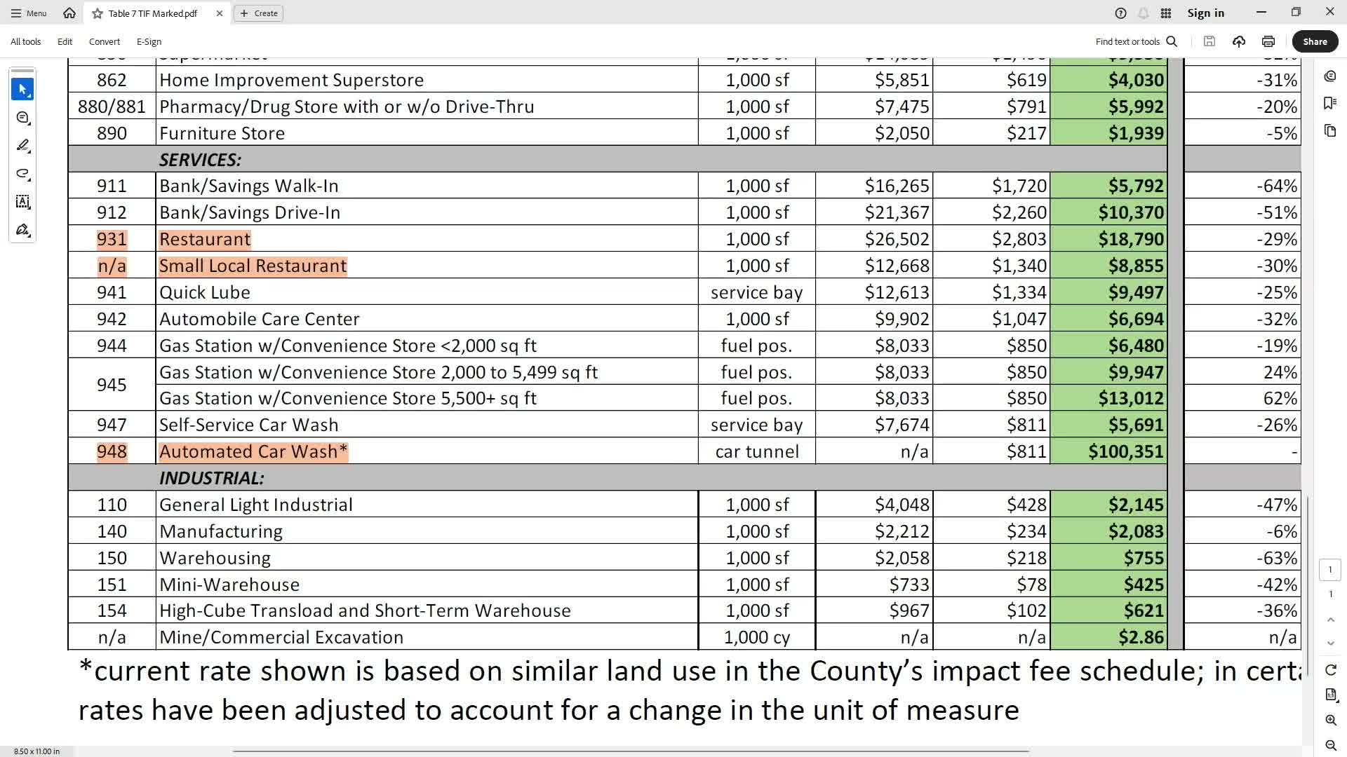 County Commissioners Evaluate Traffic Impact of Drive-Through Restaurants and Automated Car Washes