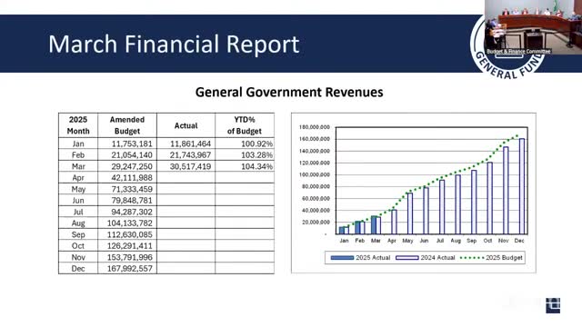 Everett reports Q1 revenues above projections, expenditures below budget
