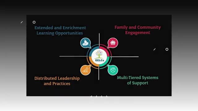 Four schools named as EELC community-school hubs aligned with four pillars