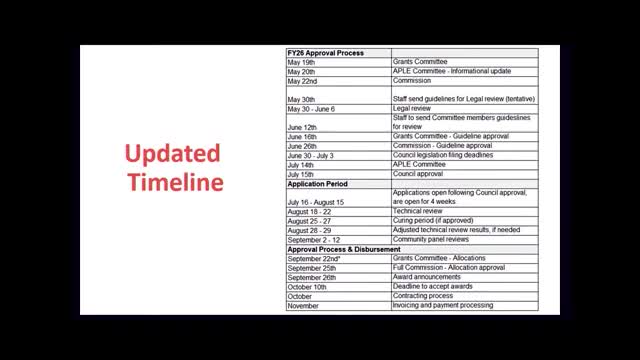 Metro Arts outlines audit implementation, budget request and staff changes; council reduces commission size to 11