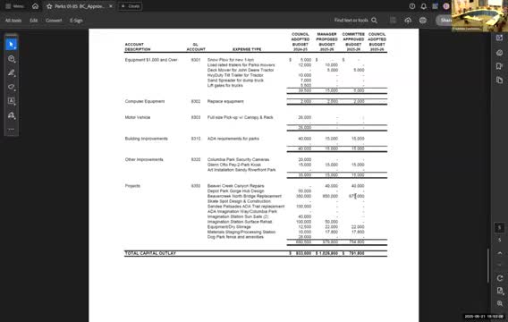 Troutdale plans temporary weekday closures to patch Imagination Station amid safety concerns