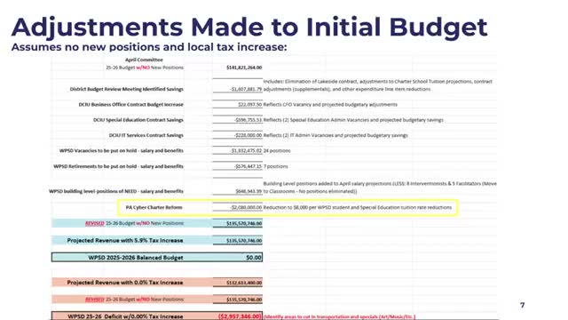 School District plans $1.8M savings contingent on Pennsylvania cyber charter reform