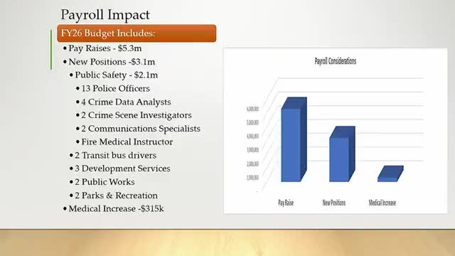 City Council approves new payroll plan with pay raises and public safety positions
