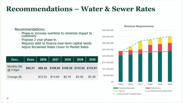 City staff proposes two-year phased rate increase to address inflation impacts