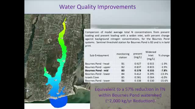 Town officials propose inlet widening to improve water quality in local watershed