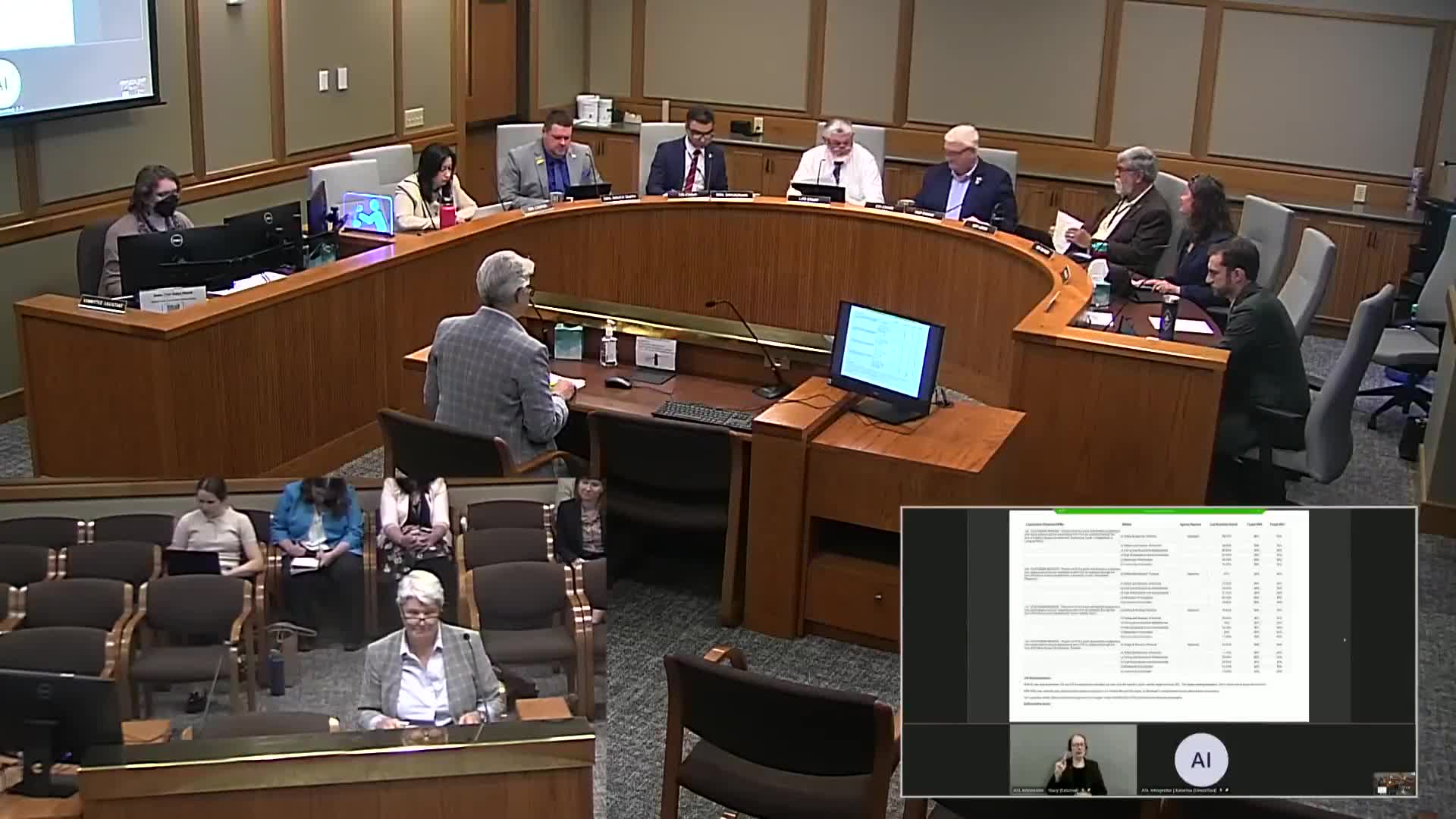 City Council advances budget discussions with unanimous approval