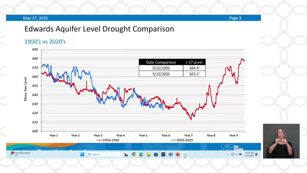 San Antonio outlines comprehensive water management plan to combat severe drought