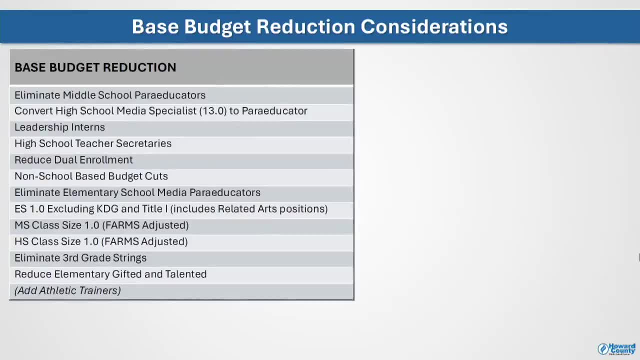 School Board reviews potential cuts impacting 107 positions and essential programs