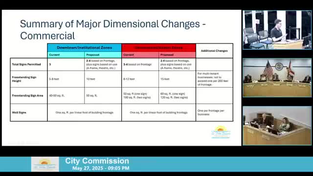 St. Pete Beach Commission debates new sign height regulations amidst business concerns