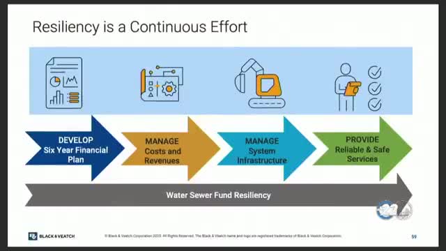 Wilmington Public Works outlines six-year financial plan for water utility resilience