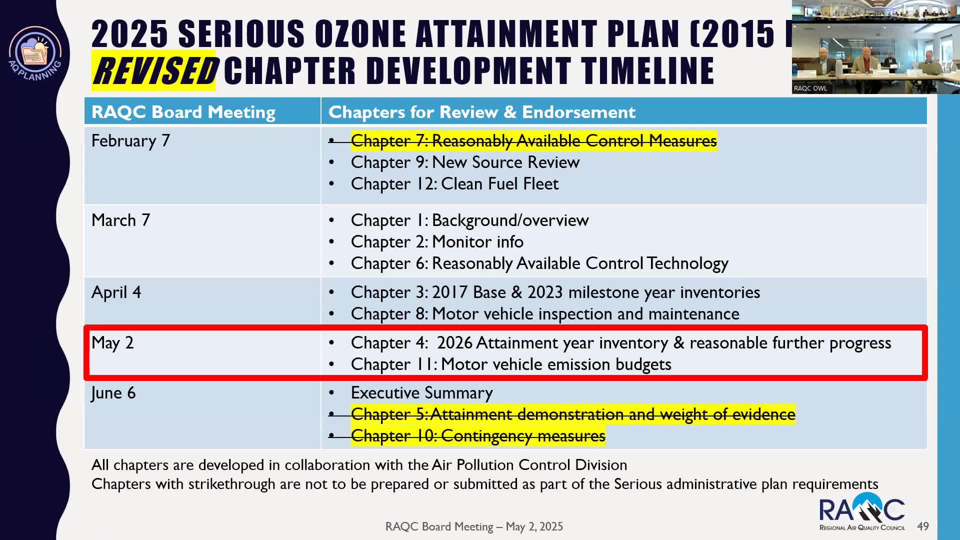 RACC shares draft SIP chapters, outlines 'control‑strategy blueprint' to guide actions after reclassification