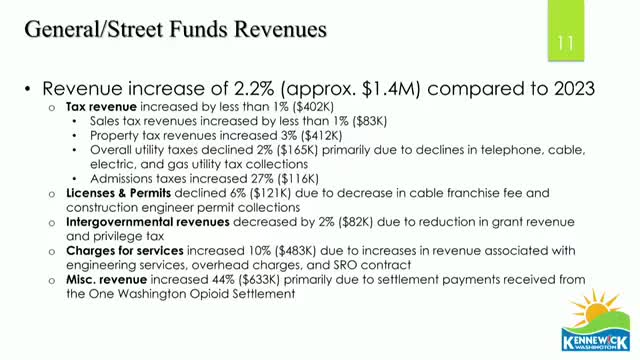 City reports rising property tax revenue driven by new construction amidst sales tax concerns