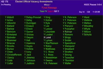 House passes parental rights amendments and threat legislation in unanimous votes