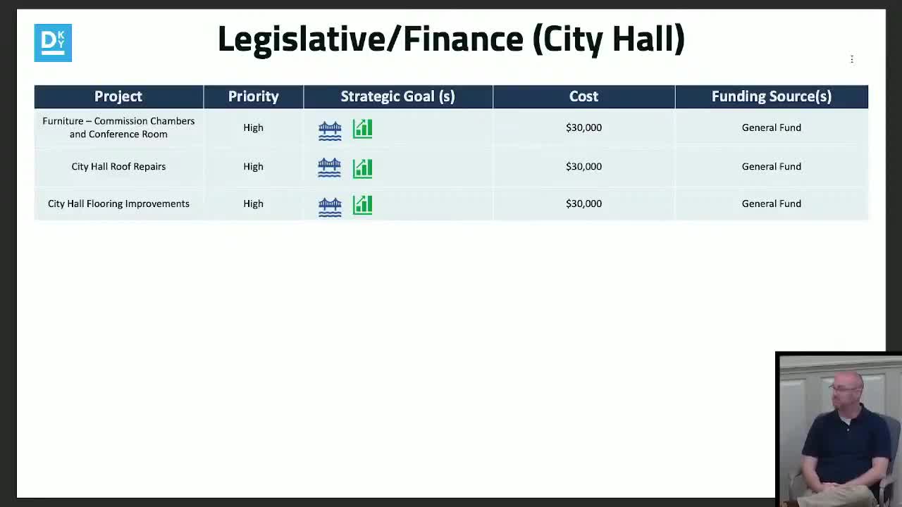 Danville outlines capital wish list: parks, police gear and City Hall repairs top near‑term needs