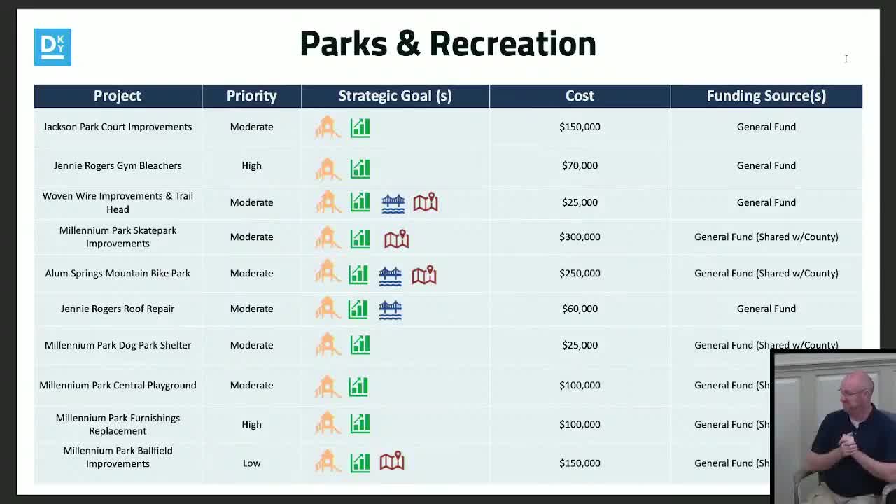 Parks and Recreation plans major upgrades for Jackson Park and Genie Rogers facilities