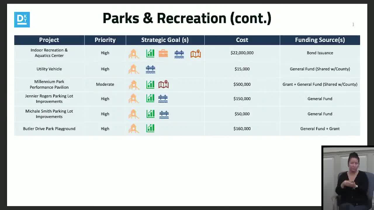 Local Parks Commission discusses $22M facility and Millennium Park improvements