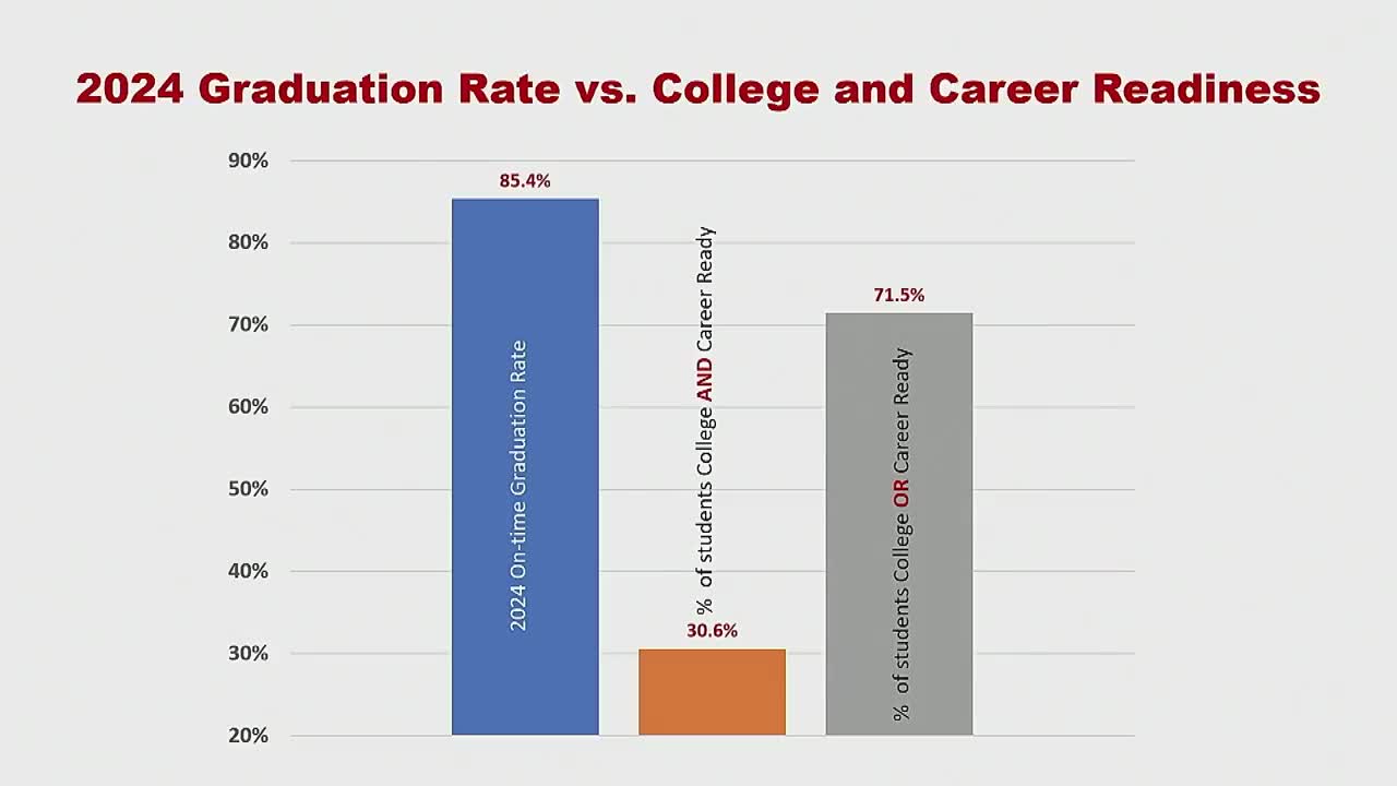 South Carolina committee addresses 85% graduation rate and 30% college readiness concern