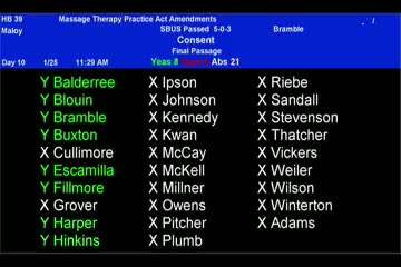 Senate passes public education budget bill increasing funding by $7.7 billion