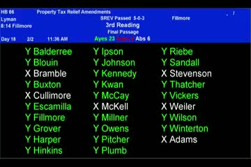 Utah Senate passes multiple House Bills including social work compact and domestic violence changes