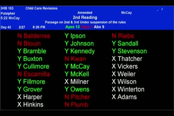 House votes on substitute bills as President Adams casts decisive vote