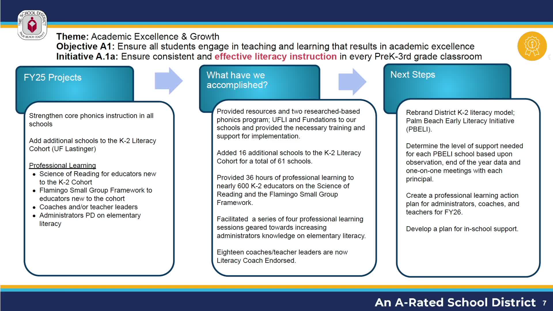 Palm Beach County schools launch early literacy initiative and career pathway enhancements