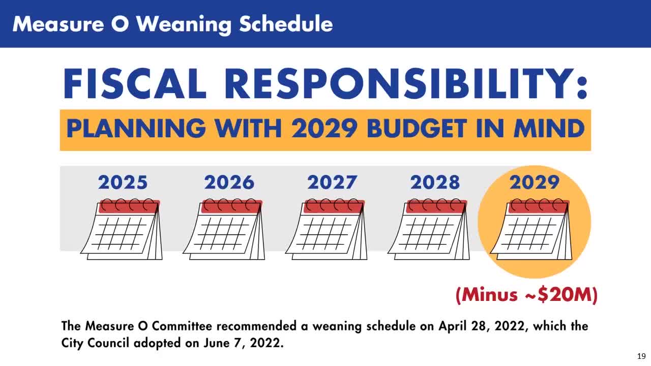 Oxnard prepares conservative budget proposal ahead of sales tax sunset in 2029