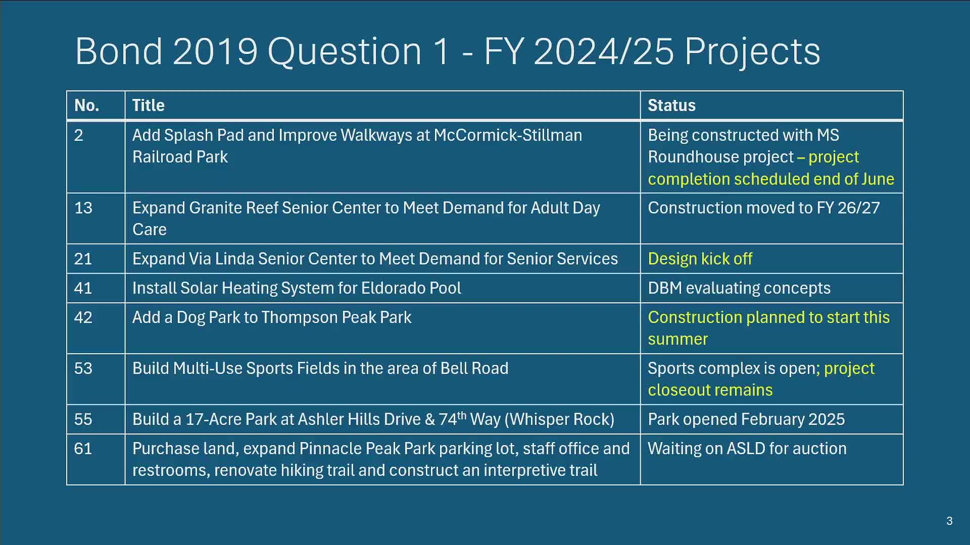 Scottsdale outlines construction schedule for senior centers and park expansions