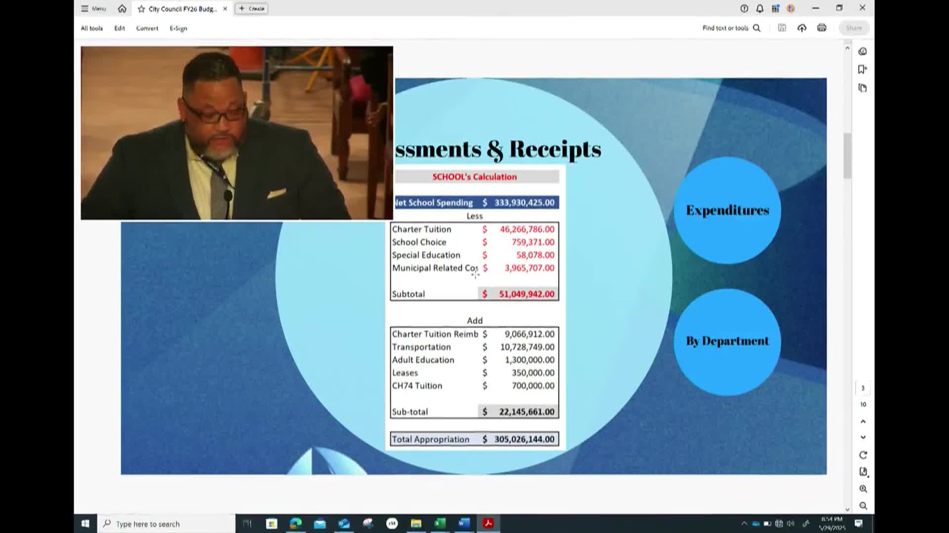 Lawrence Public Schools Budget Allocates $333M Amid Rising Costs and Charter Tuition