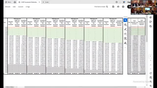 Vermont committees debate $14M TIF funding strategy for infrastructure growth