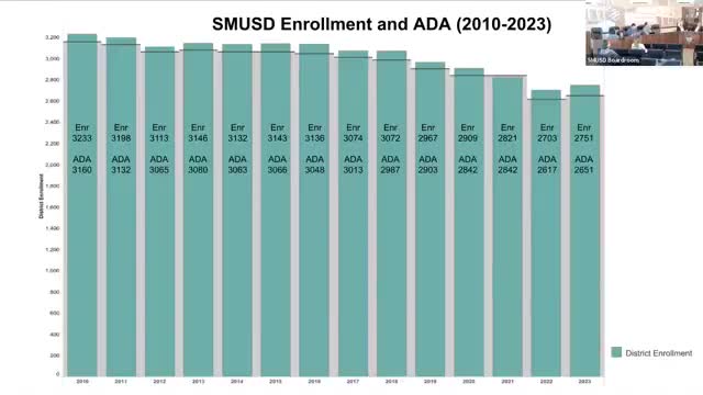 San Marino faces housing challenges amid declining birth rates and school capacity concerns