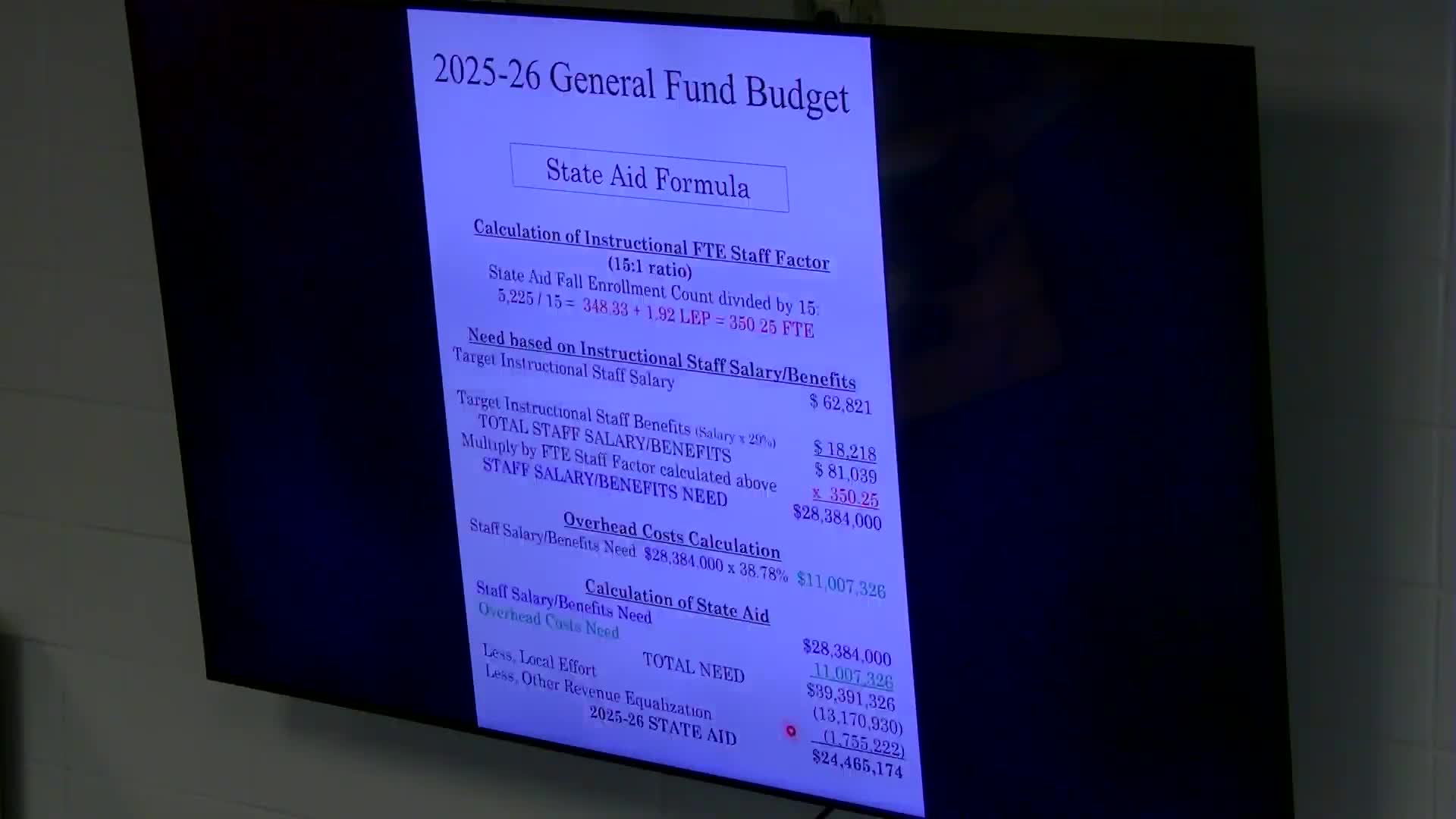 School Budget Breakdown Shows Instructional Expenses Exceed State Average in South Dakota
