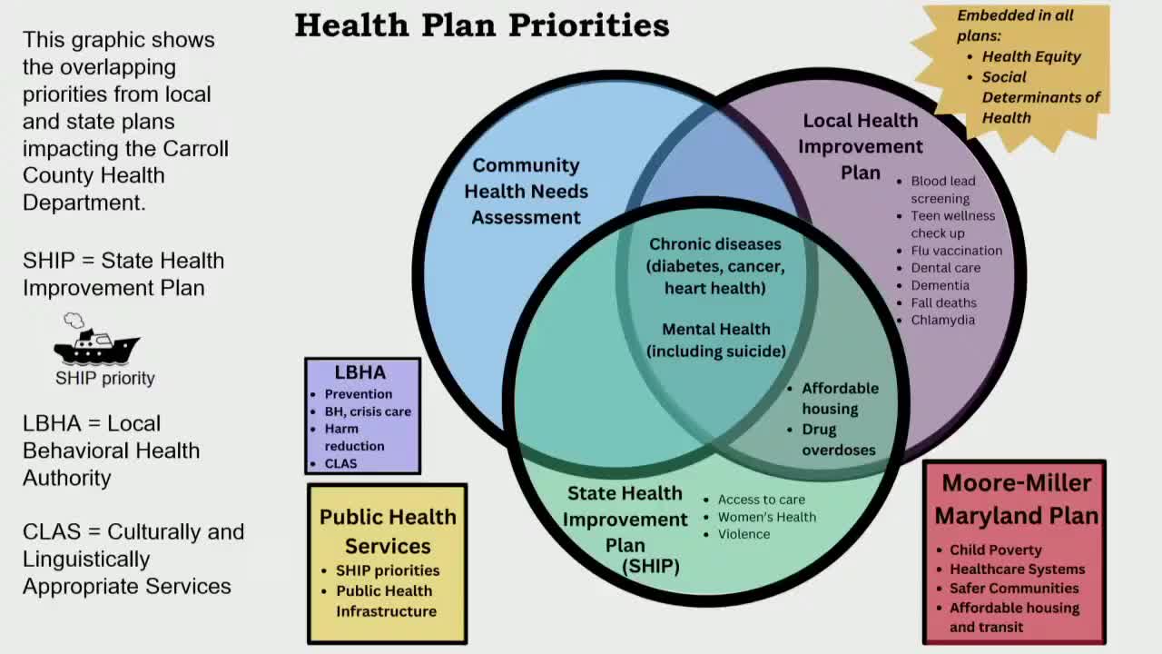 Commissioners approve several contracts and purchases totaling about $1.16 million