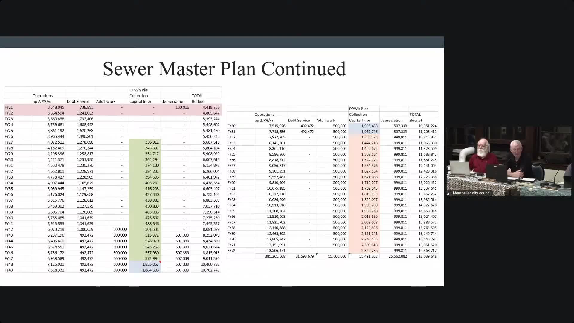City staff report parking fund shortfall; council discusses options including free on-street parking and lease renegotiation