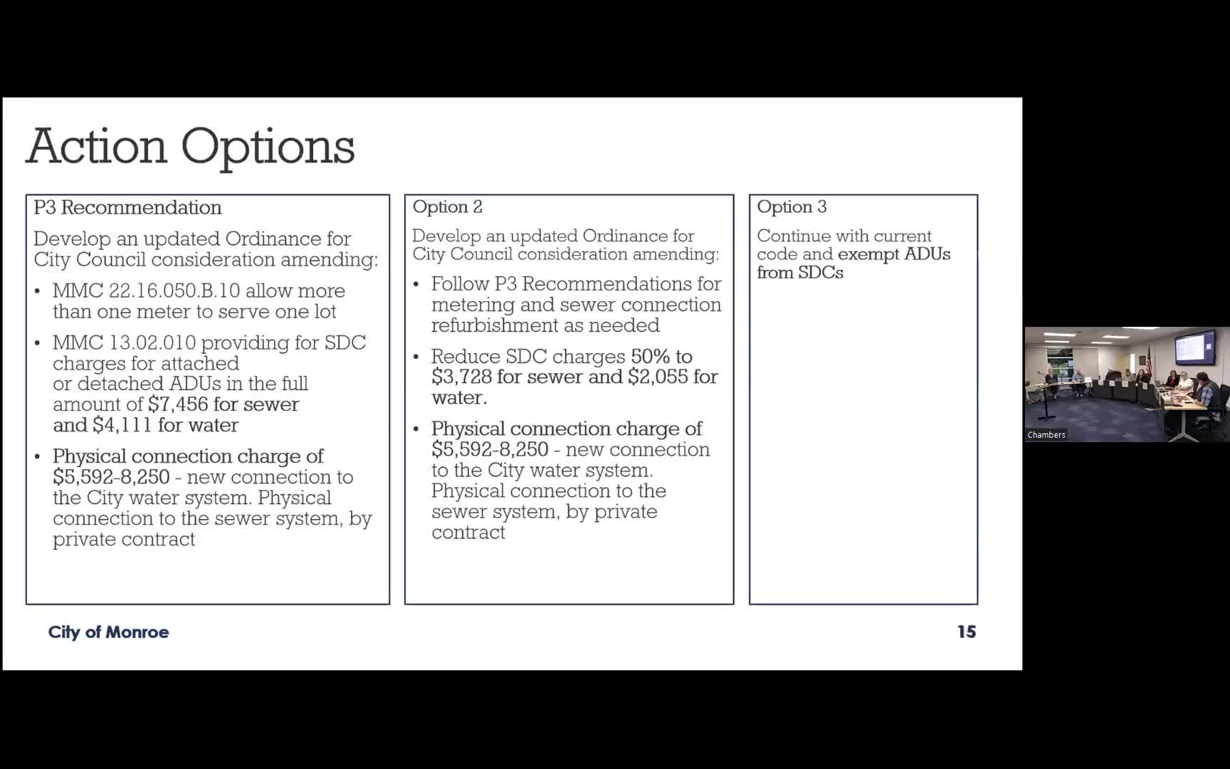City Council discusses ADU adoption rates amid new zoning laws