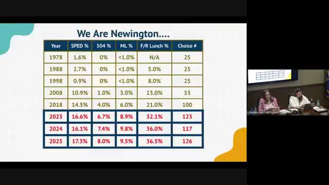 Newington School District reports strong SAT scores and growing multilingual learner population