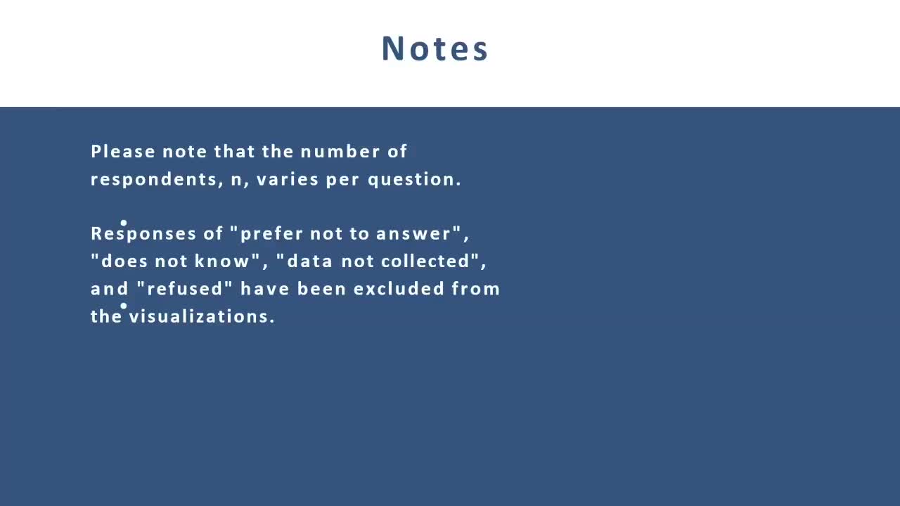 Buda officials push for comprehensive emergency plan to assist vulnerable populations