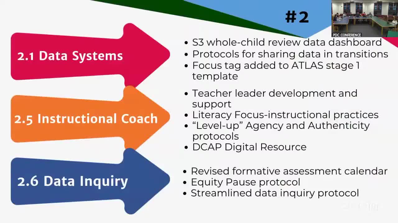 School District enhances 504 plans and student success strategies for class of 2027