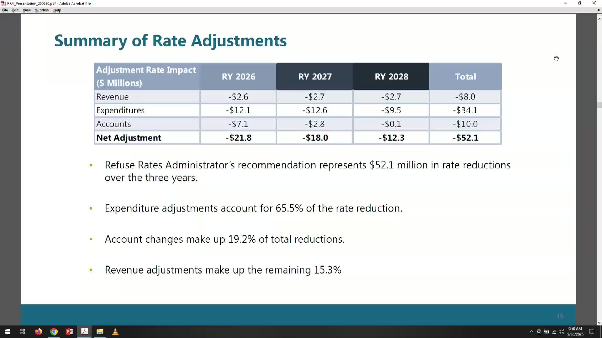 San Francisco reduces Recology rates by $52M over three years