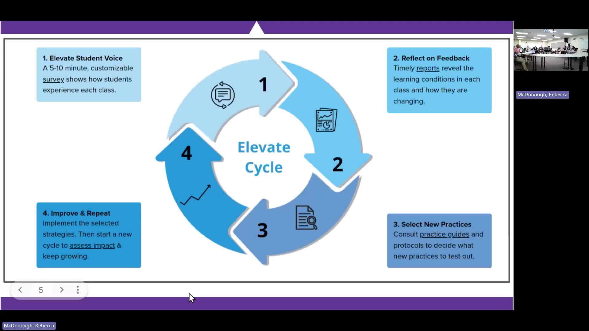 Waunakee School District launches Elevate program for student feedback and learning environment enhancement