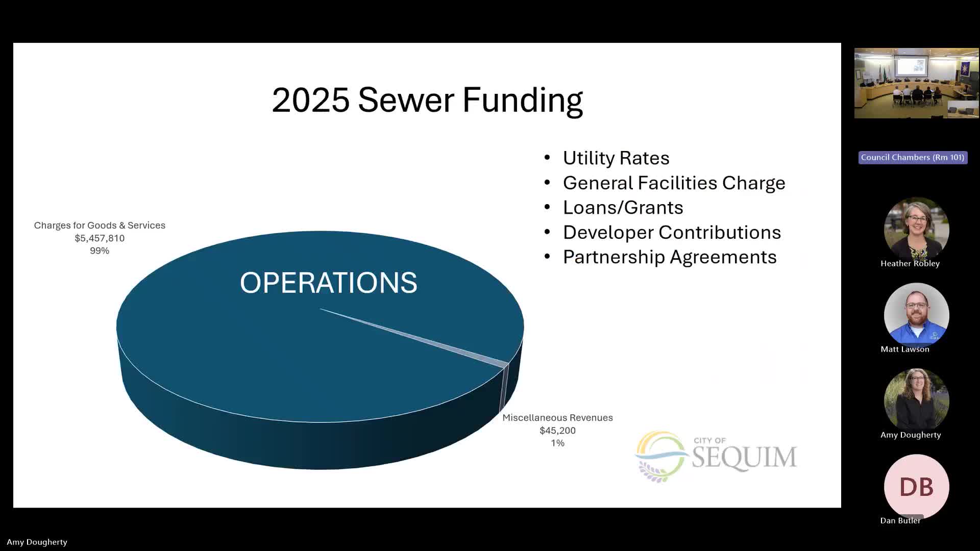 Sequim City Council outlines $6M sewer projects and partnership agreements for 2025