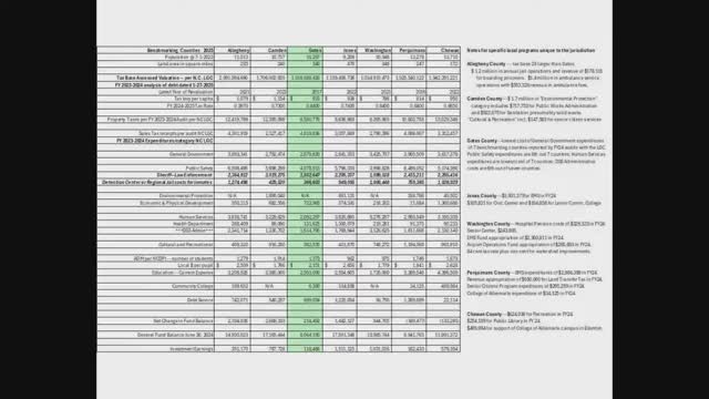 Gates County plans sales tax referendum for March 2026 election